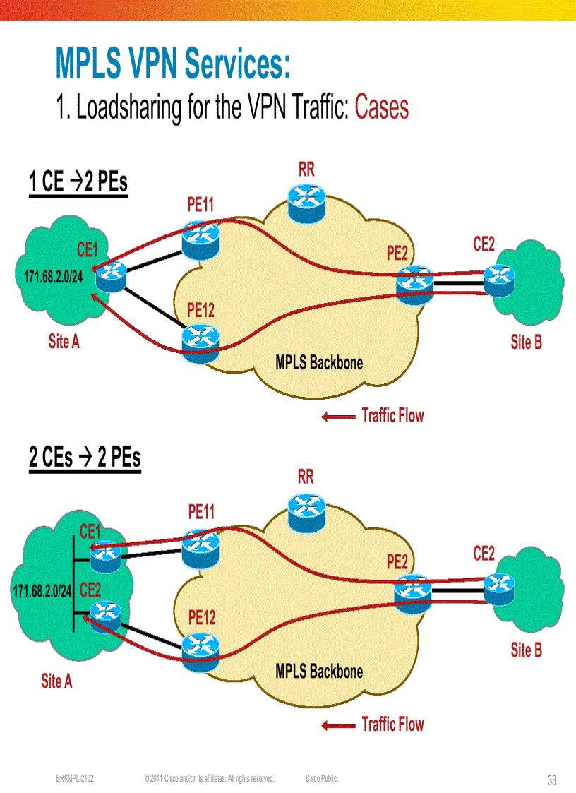 image for page Deploying IP MPLS VPNs