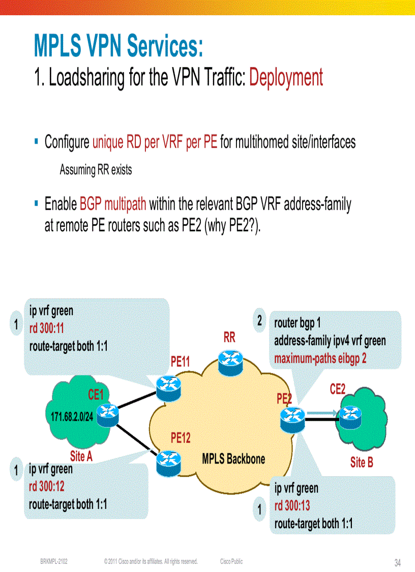 image for page Deploying IP MPLS VPNs