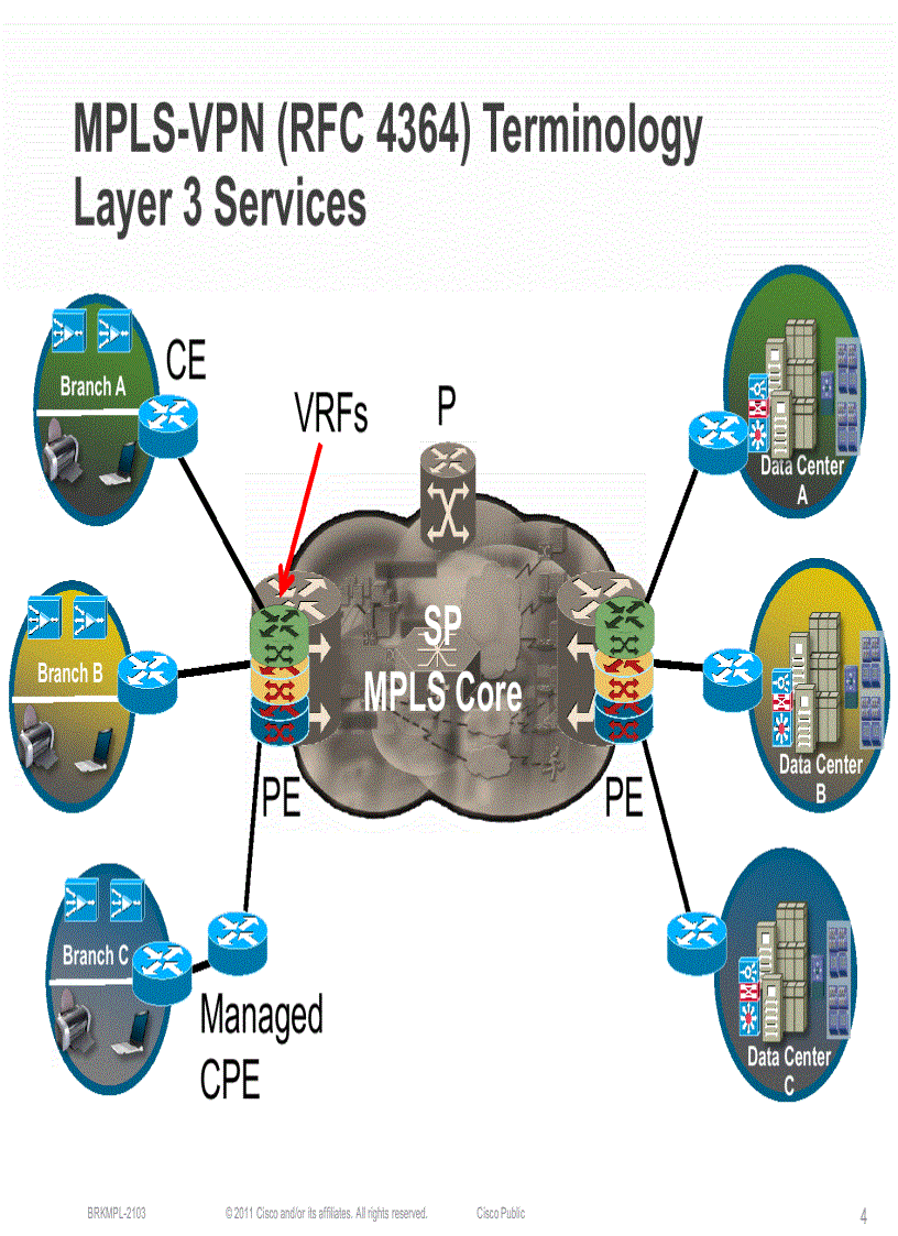 image for page Design Considerations for Service Provider MPLS Solutions