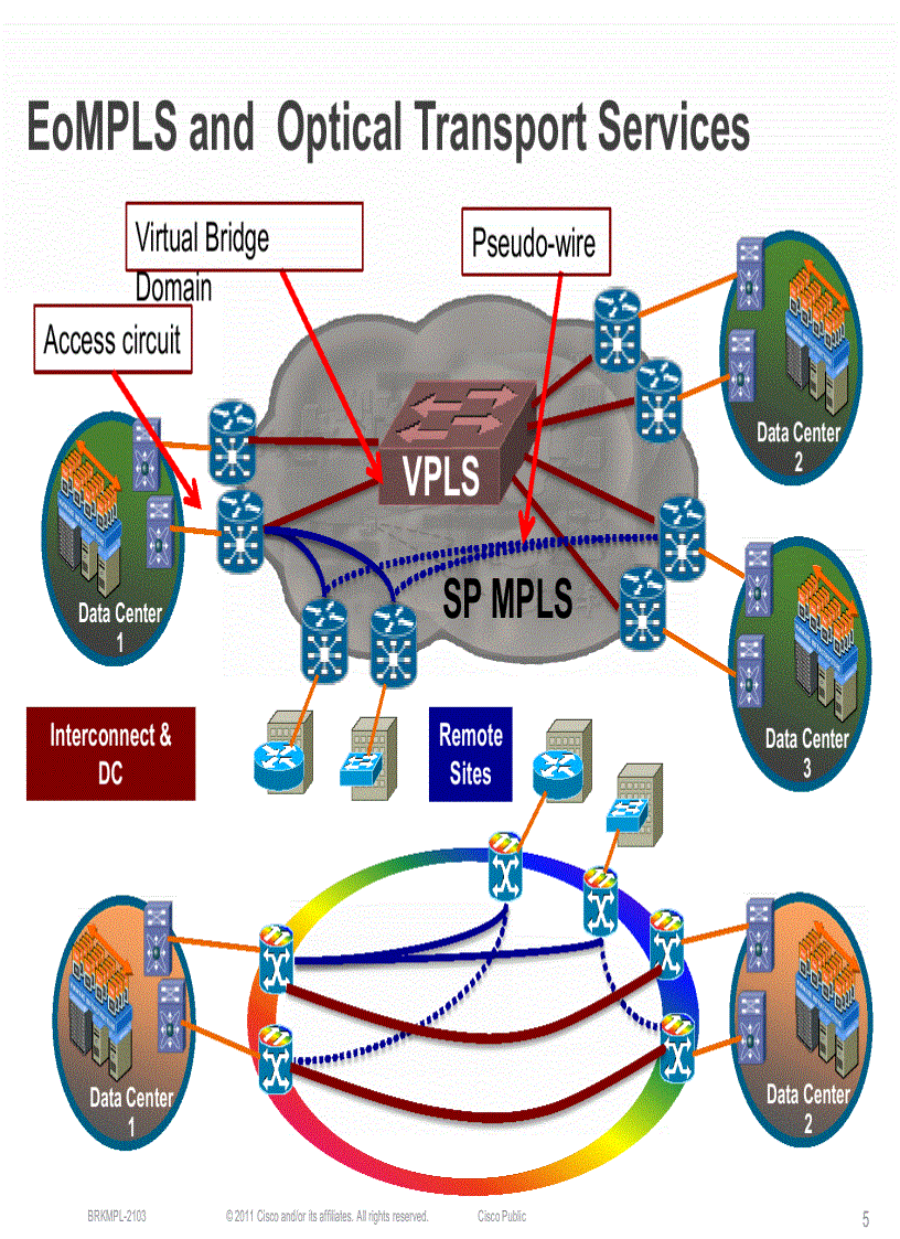 image for page Design Considerations for Service Provider MPLS Solutions