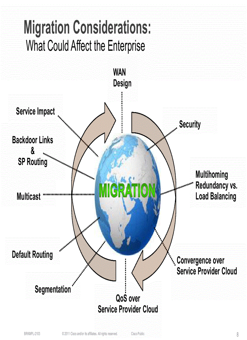 image for page Design Considerations for Service Provider MPLS Solutions