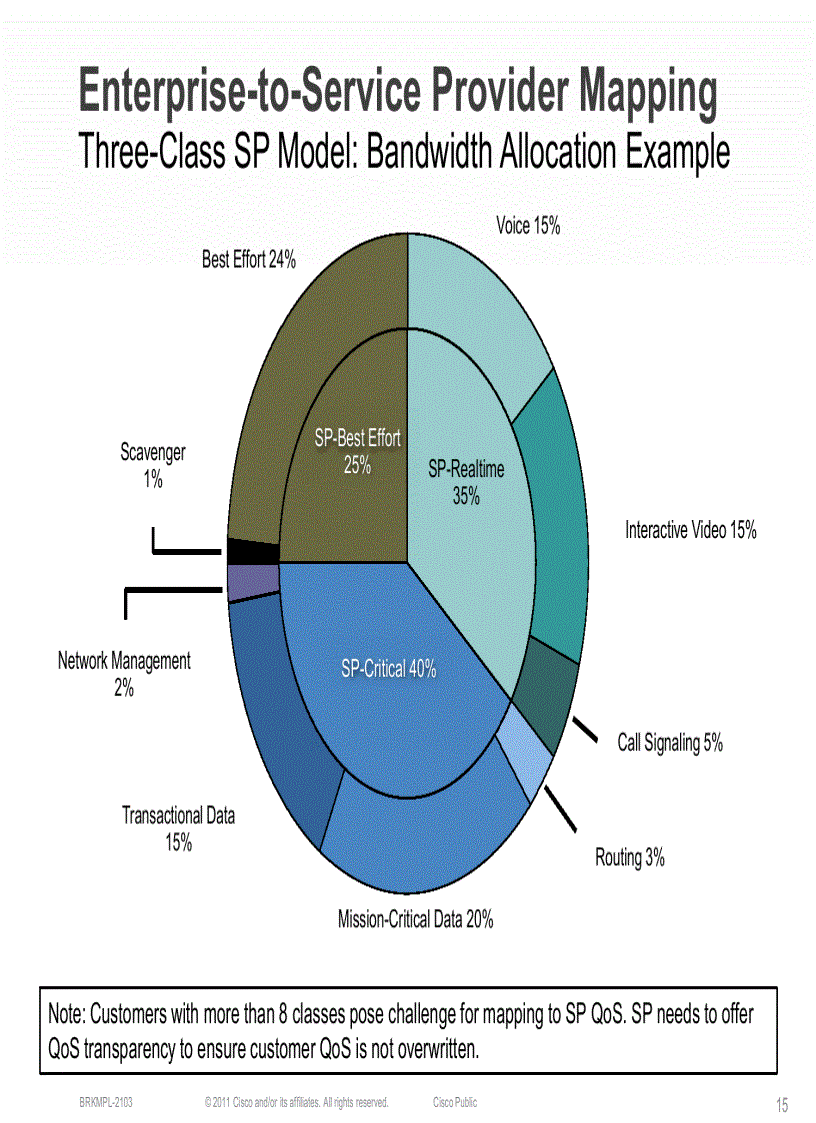 image for page Design Considerations for Service Provider MPLS Solutions