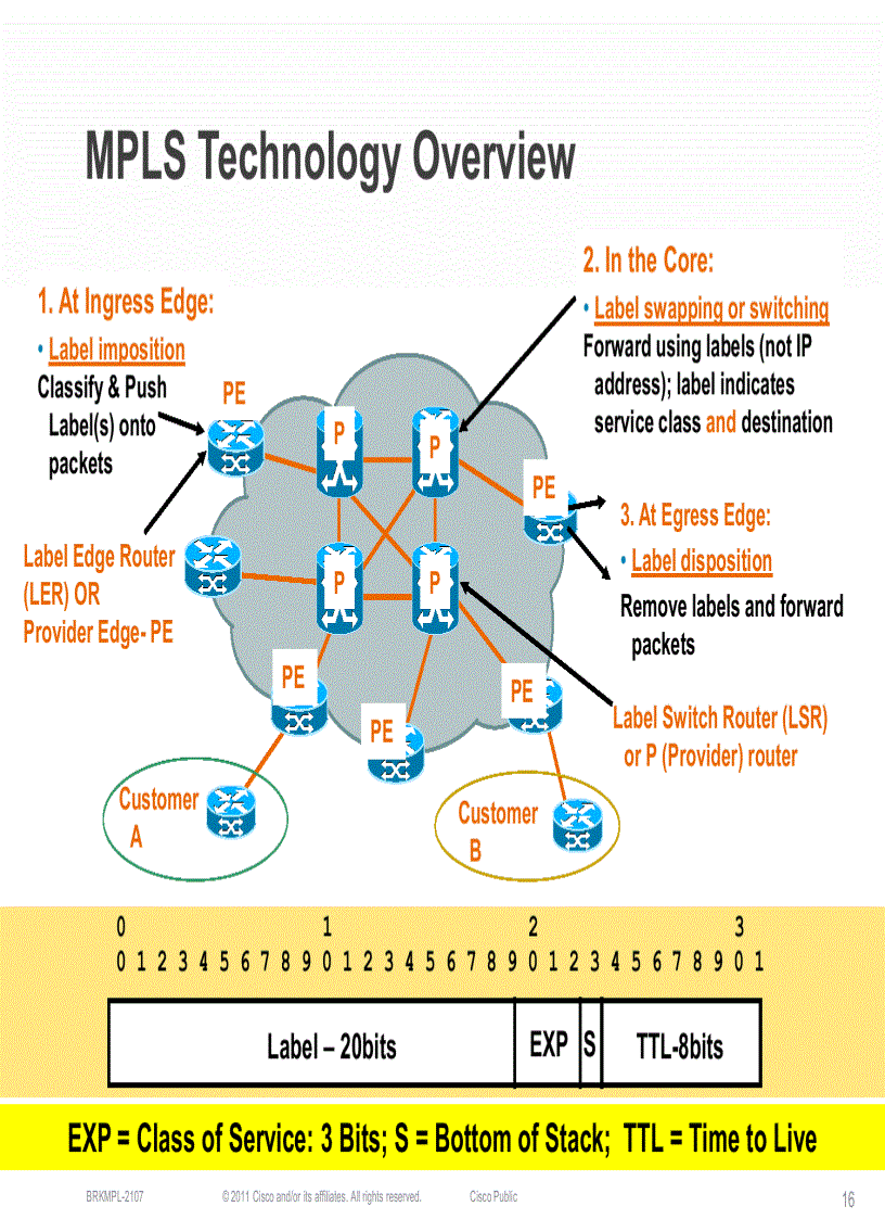 image for page Data Center deployments with MPLS on NX OS Nexus 7000