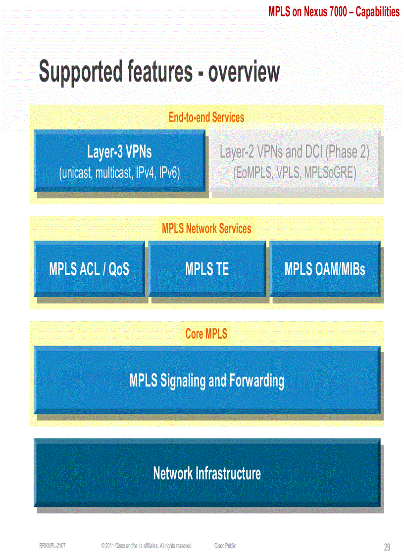 image for page Data Center deployments with MPLS on NX OS Nexus 7000