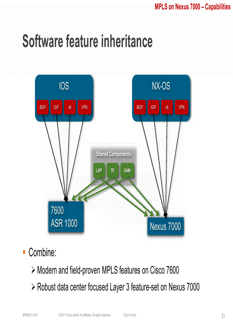image for page Data Center deployments with MPLS on NX OS Nexus 7000