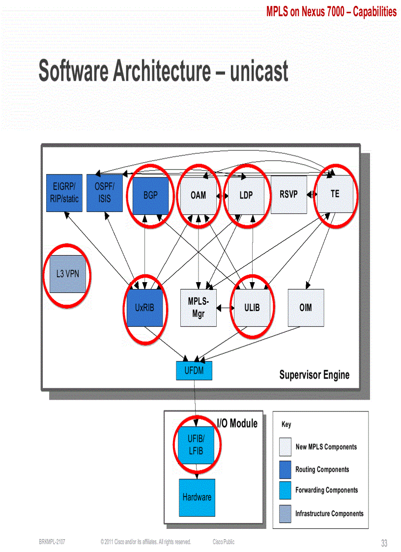 image for page Data Center deployments with MPLS on NX OS Nexus 7000