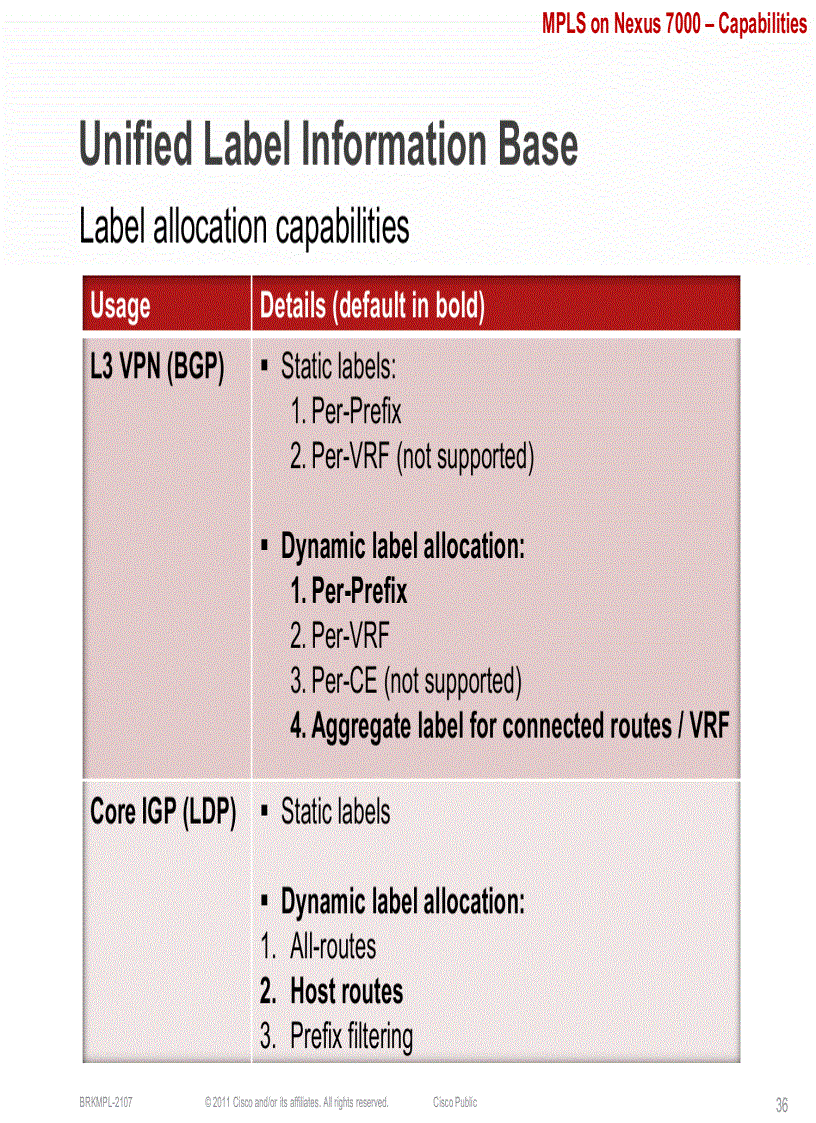 image for page Data Center deployments with MPLS on NX OS Nexus 7000