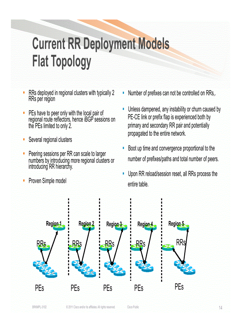 image for page Designing NGN SP Enterprise Networks for Scale and Reliability
