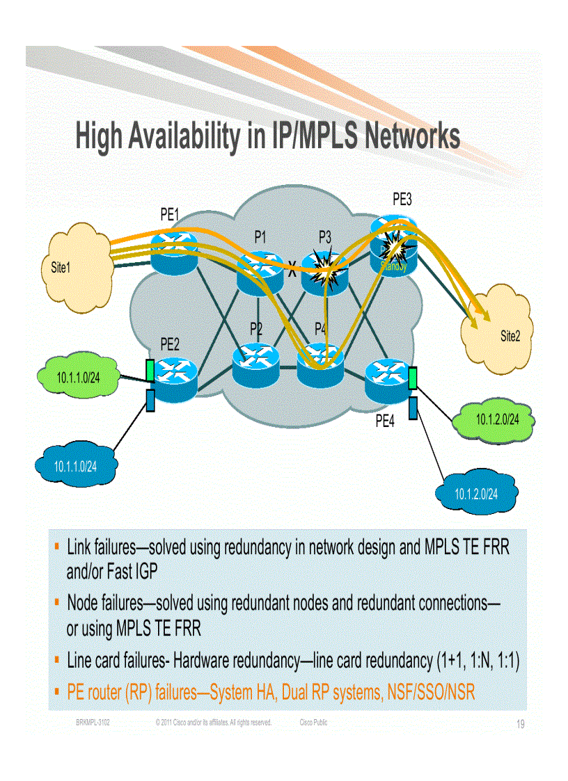 image for page Designing NGN SP Enterprise Networks for Scale and Reliability