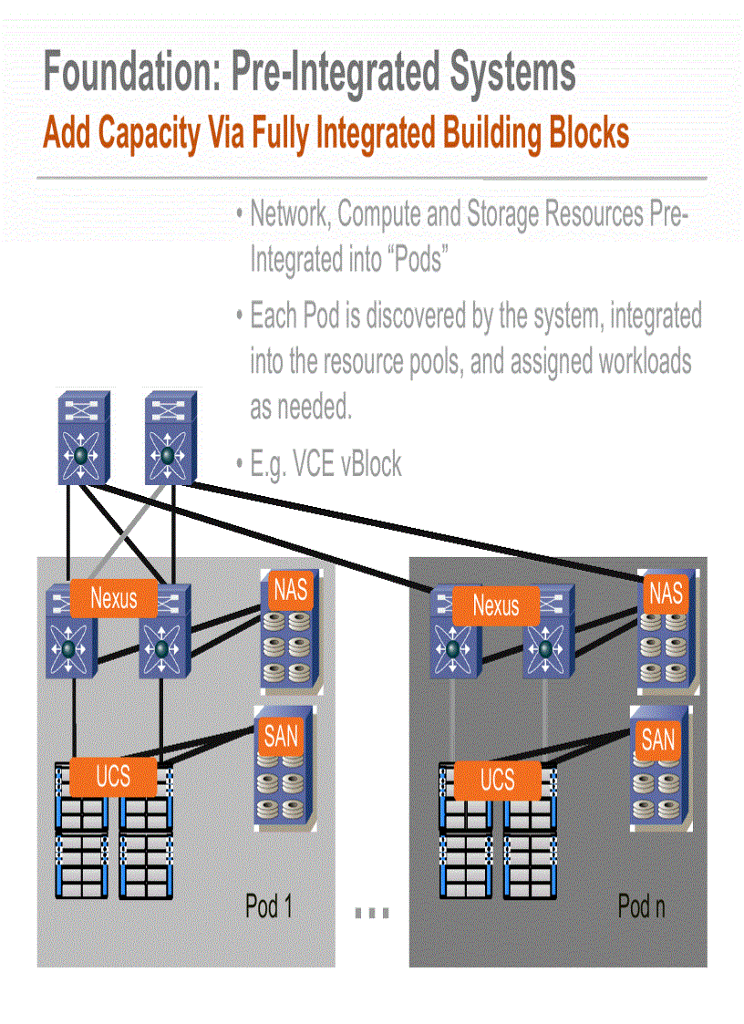 image for page Using a Network Hypervisor to Build Public and Private Clouds