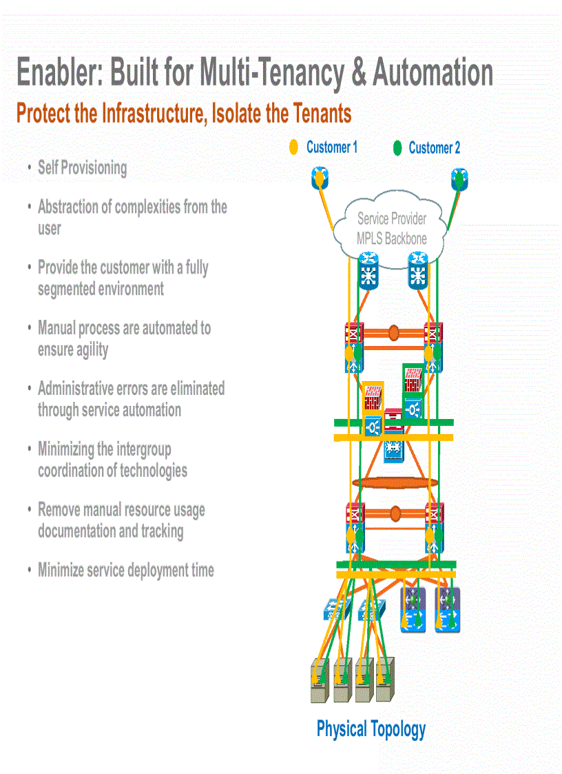 image for page Using a Network Hypervisor to Build Public and Private Clouds