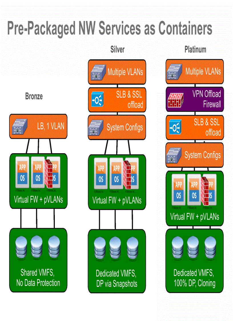 image for page Using a Network Hypervisor to Build Public and Private Clouds