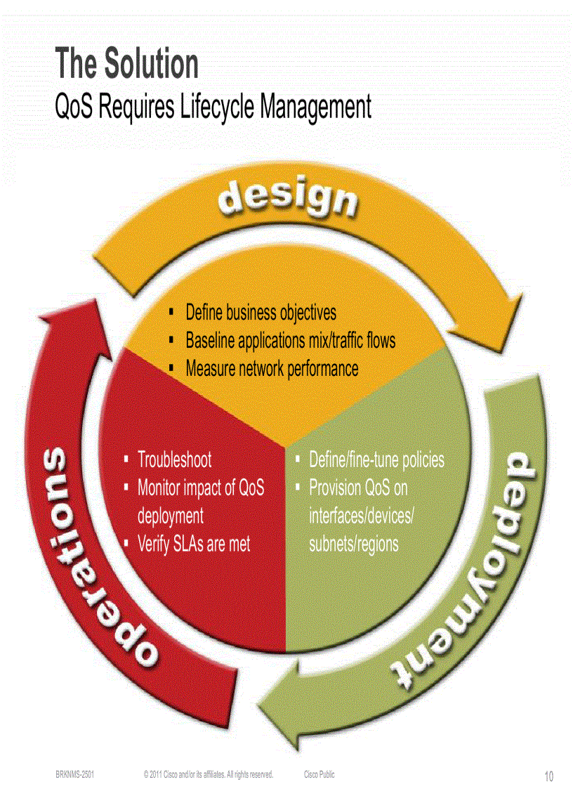 image for page Enterprise QoSDeployment Monitoring and Management