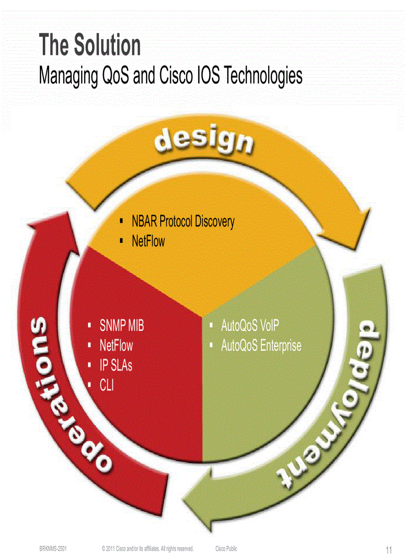 image for page Enterprise QoSDeployment Monitoring and Management