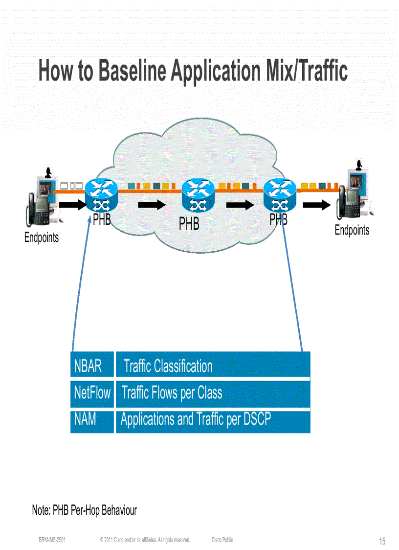 image for page Enterprise QoSDeployment Monitoring and Management