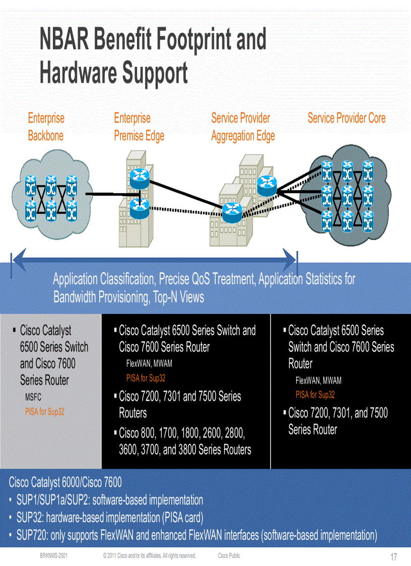 image for page Enterprise QoSDeployment Monitoring and Management