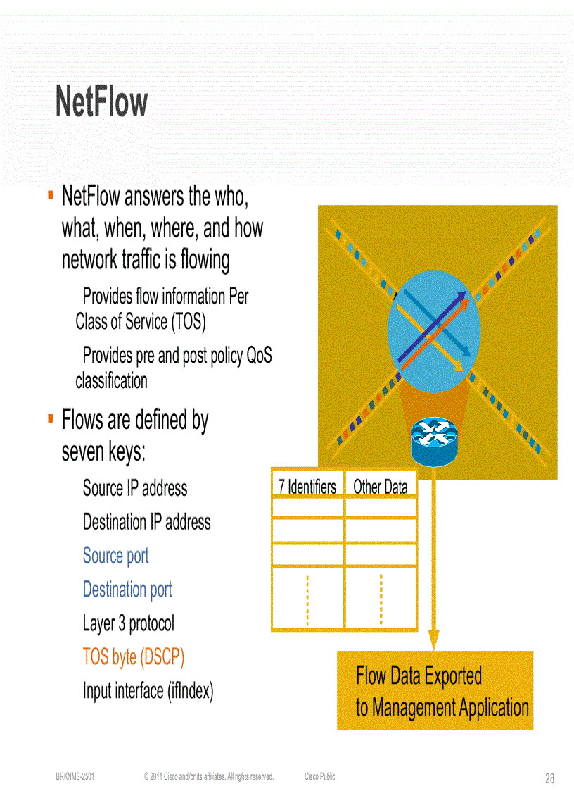 image for page Enterprise QoSDeployment Monitoring and Management