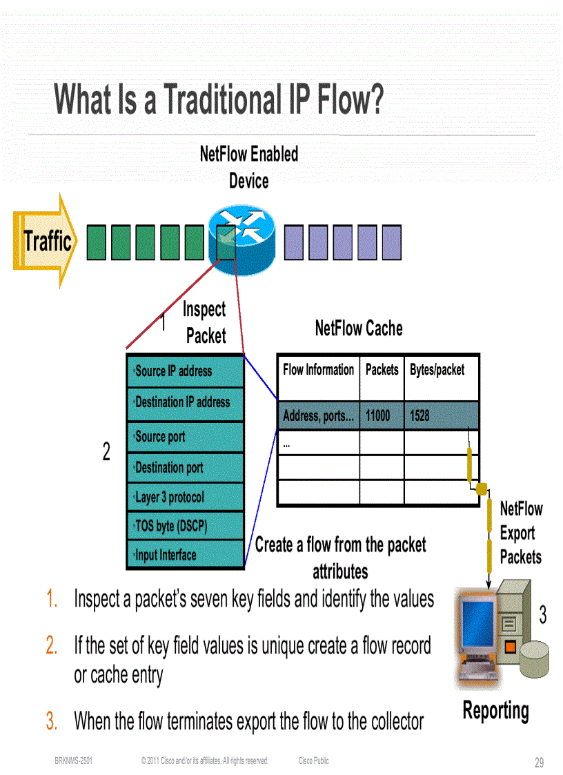 image for page Enterprise QoSDeployment Monitoring and Management