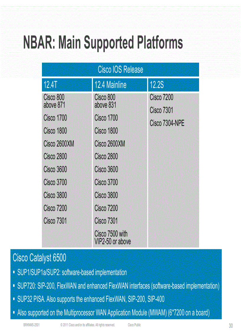 image for page Enterprise QoSDeployment Monitoring and Management