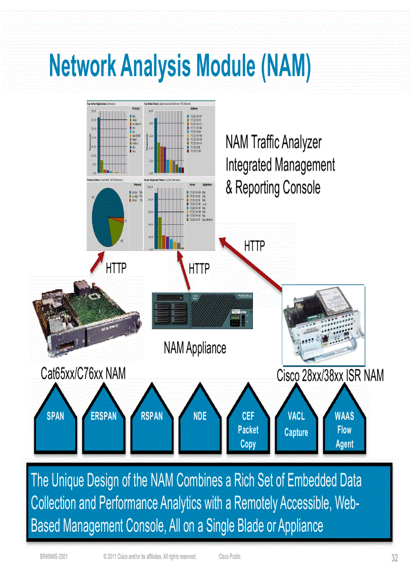 image for page Enterprise QoSDeployment Monitoring and Management