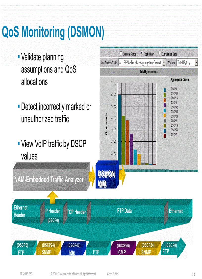 image for page Enterprise QoSDeployment Monitoring and Management