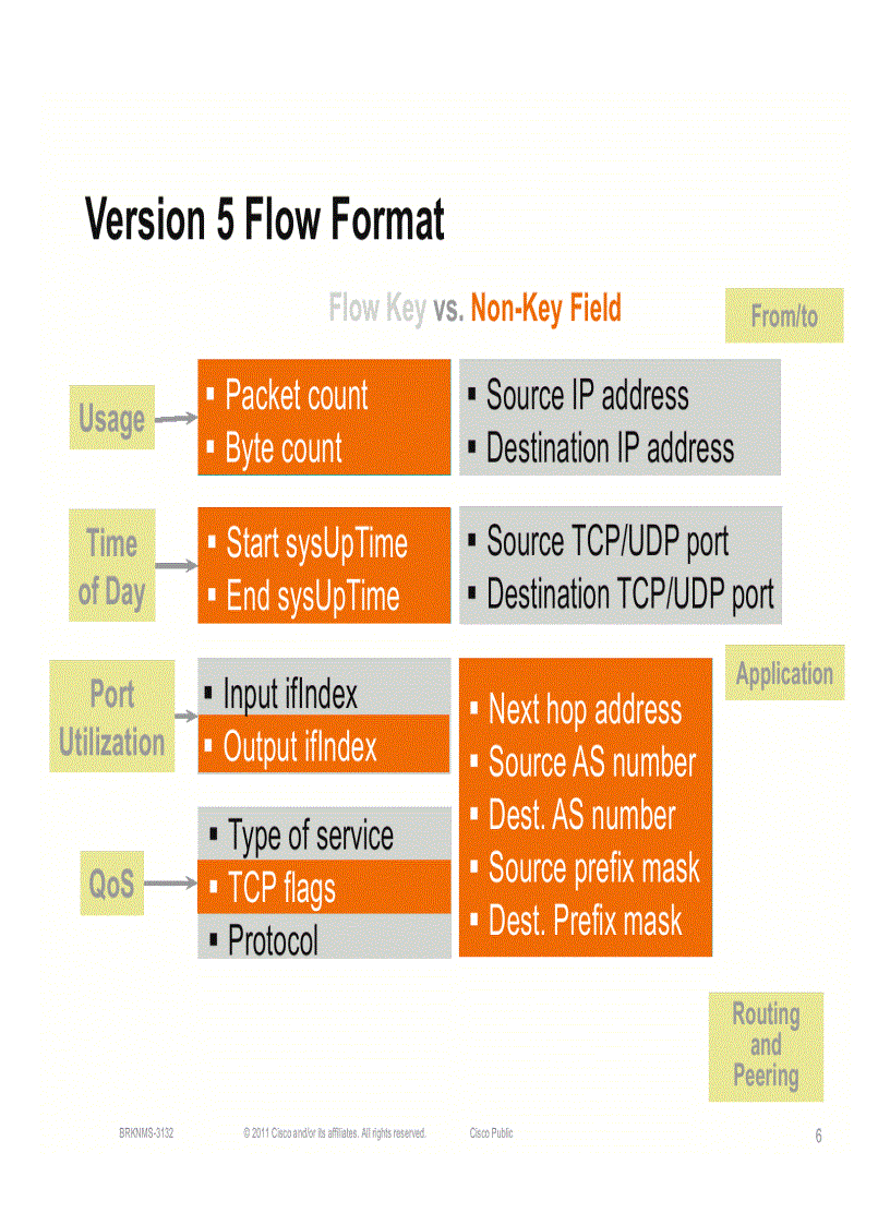 image for page Advanced NetFlow