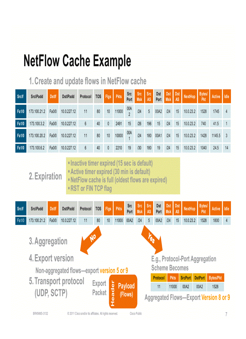 image for page Advanced NetFlow