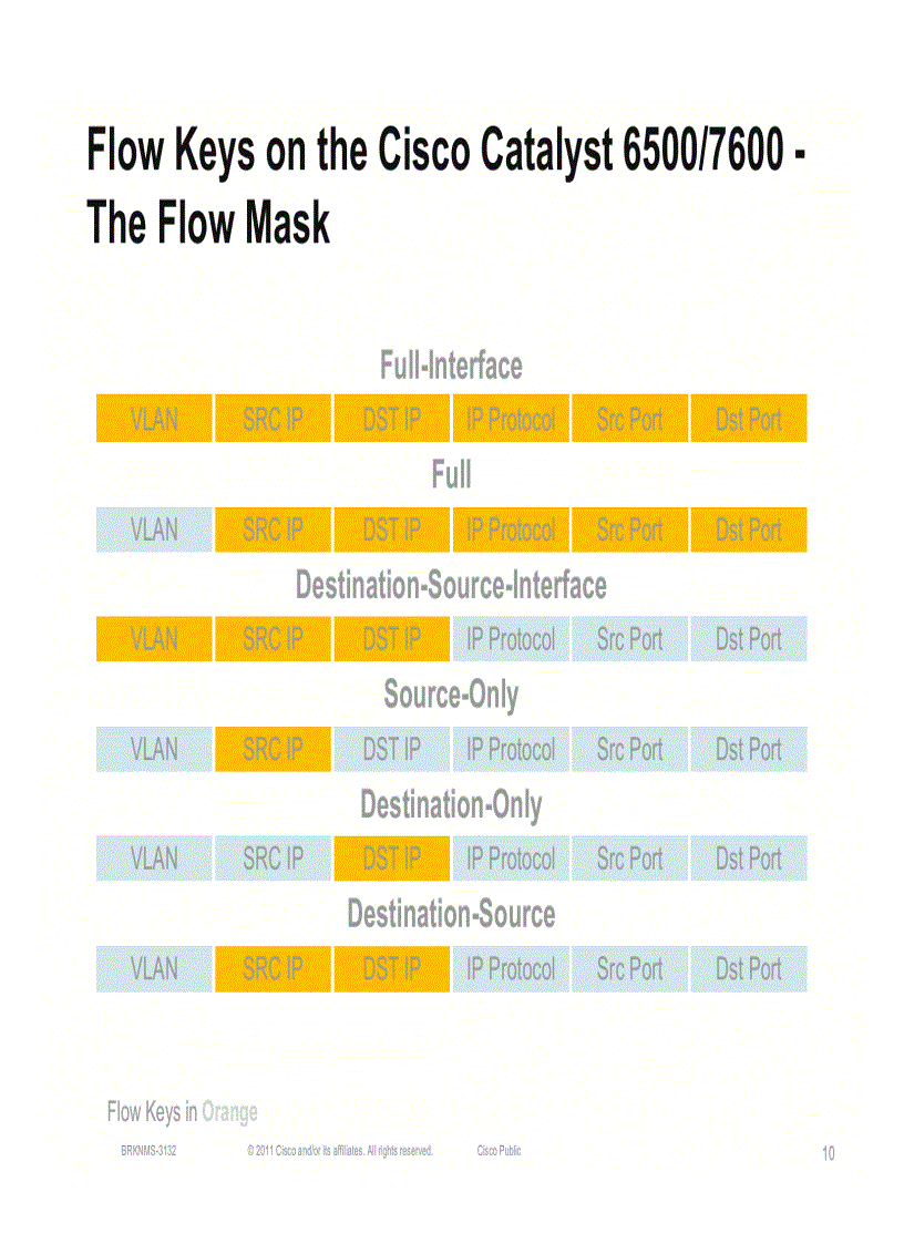 image for page Advanced NetFlow