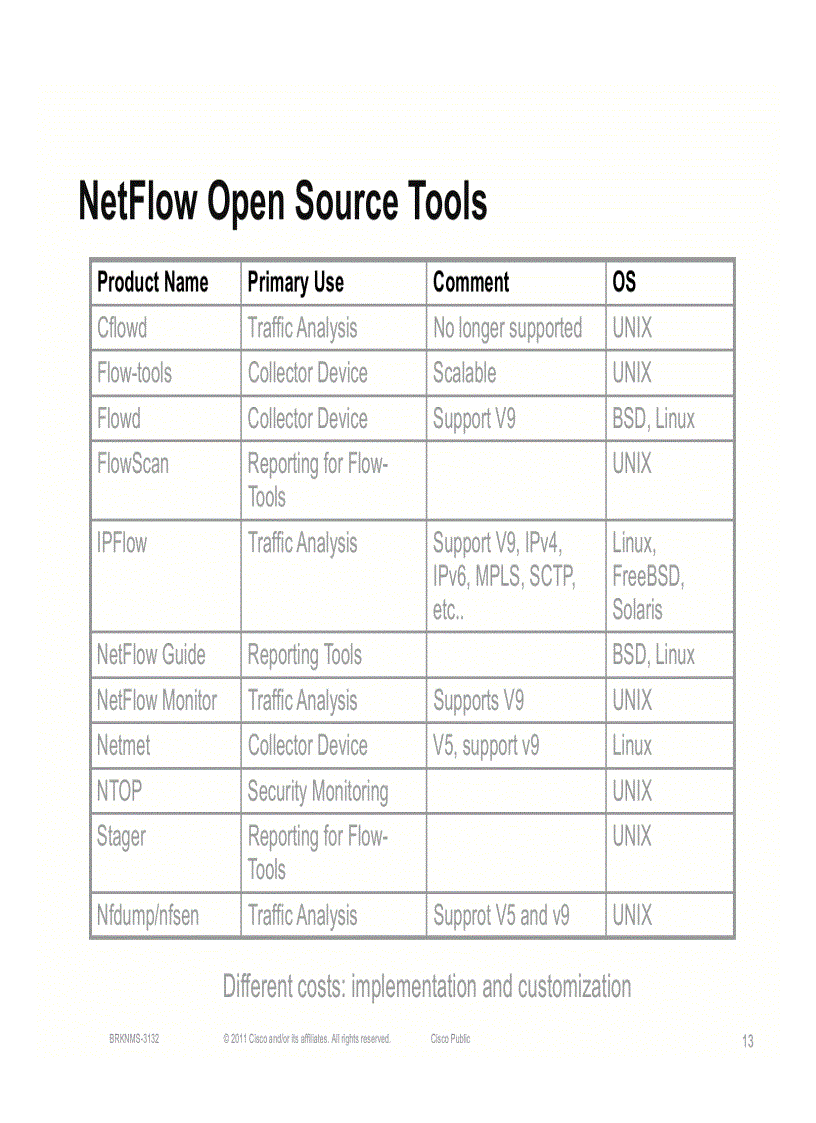 image for page Advanced NetFlow