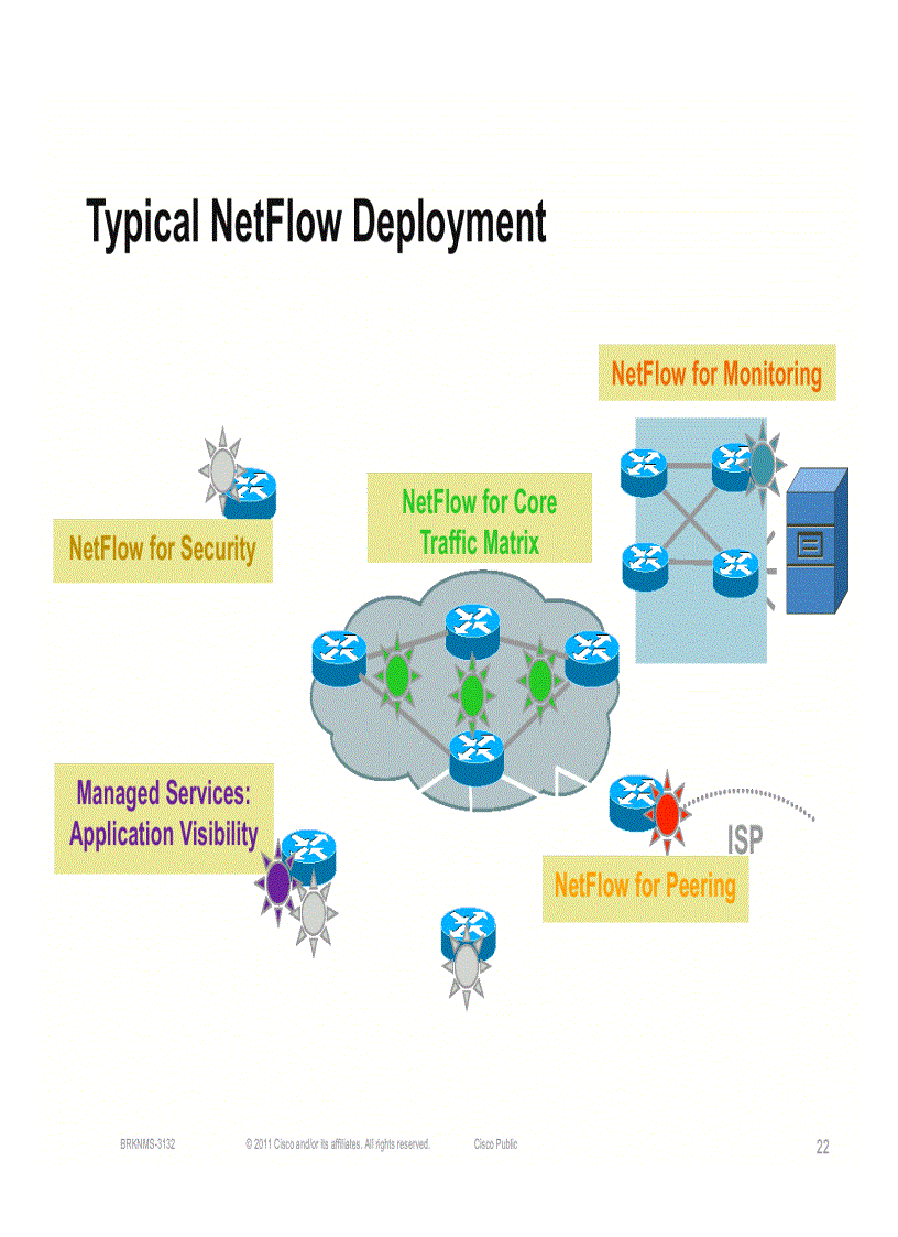 image for page Advanced NetFlow