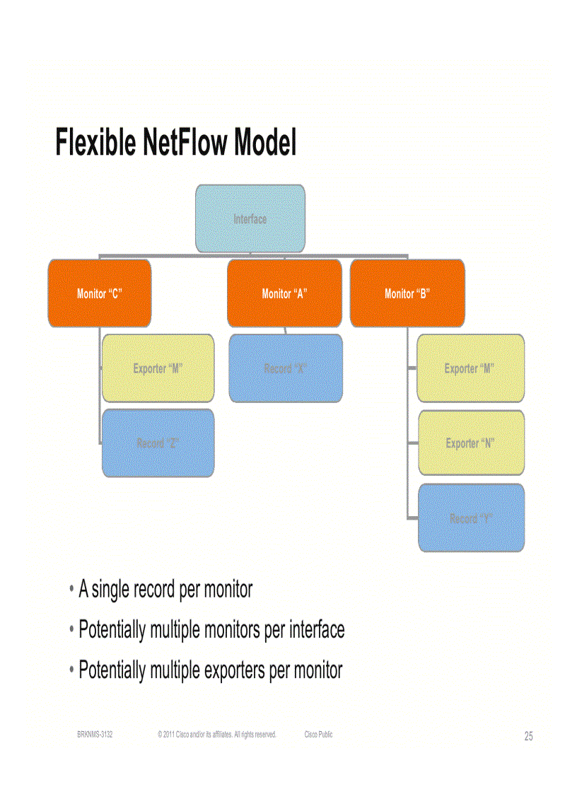 image for page Advanced NetFlow