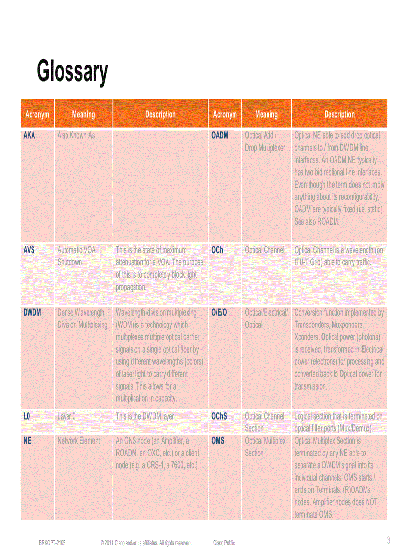 image for page Next Generation ROADM Architectures