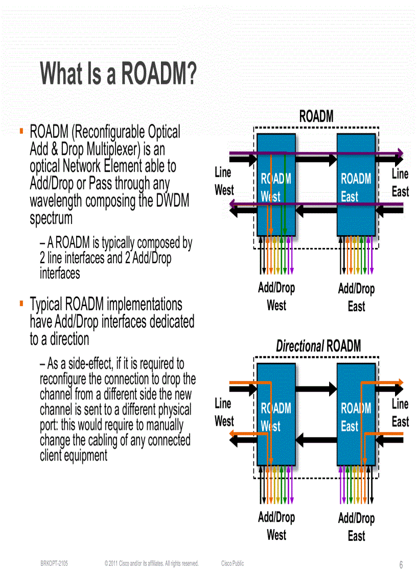 image for page Next Generation ROADM Architectures
