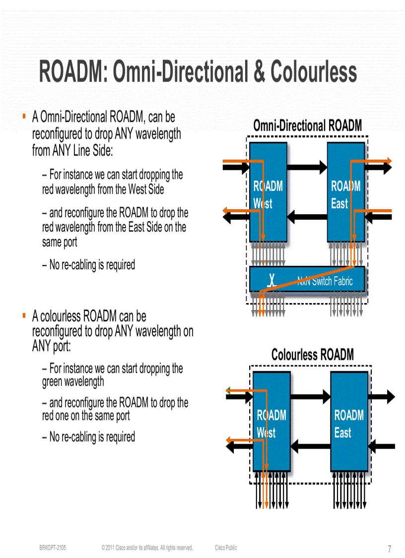 image for page Next Generation ROADM Architectures