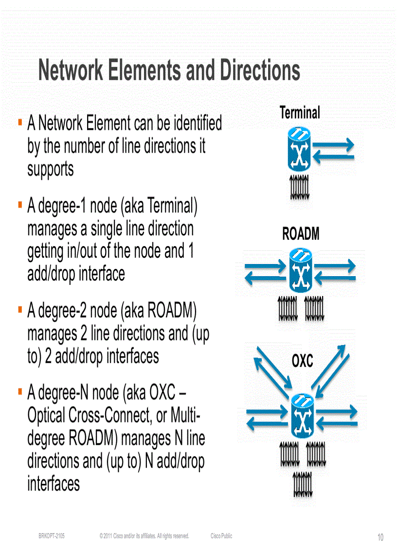 image for page Next Generation ROADM Architectures