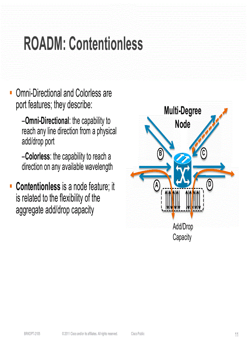 image for page Next Generation ROADM Architectures