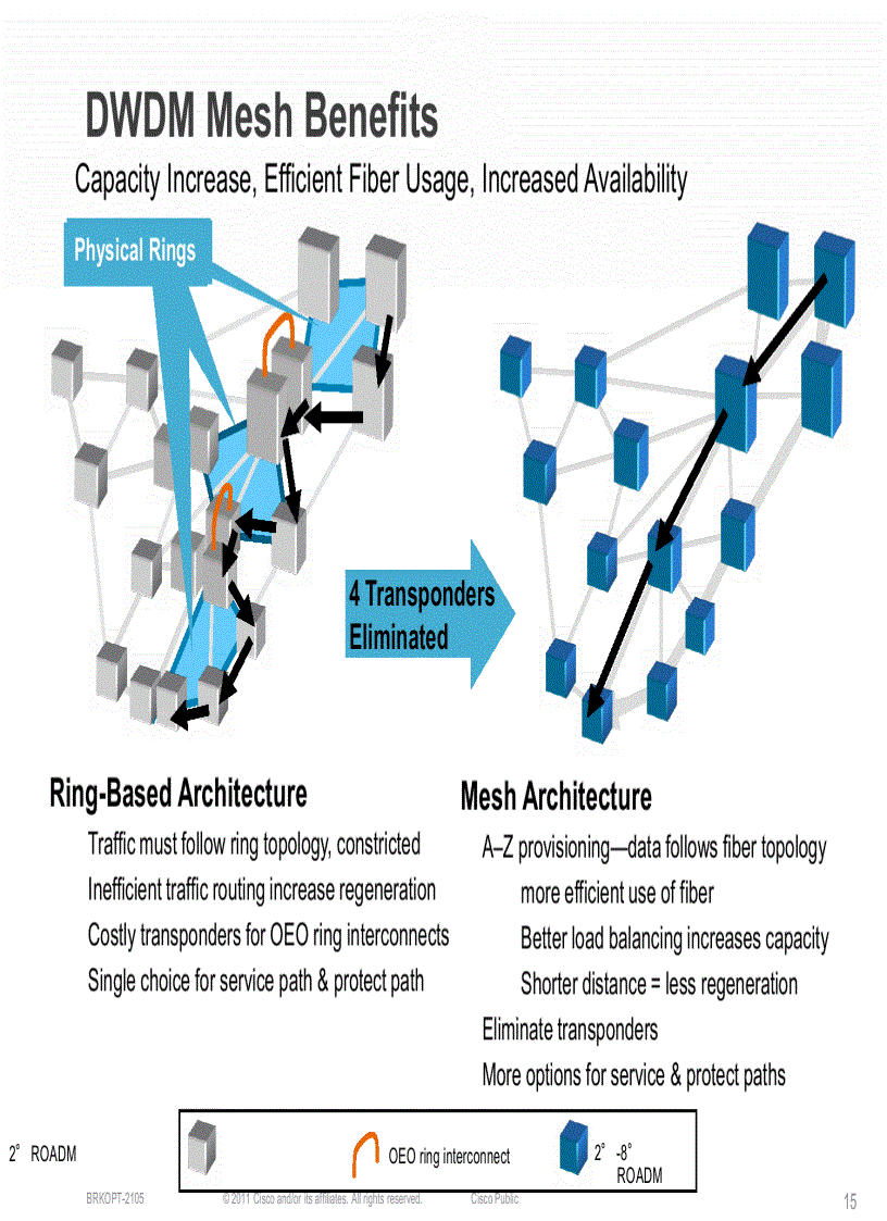 image for page Next Generation ROADM Architectures