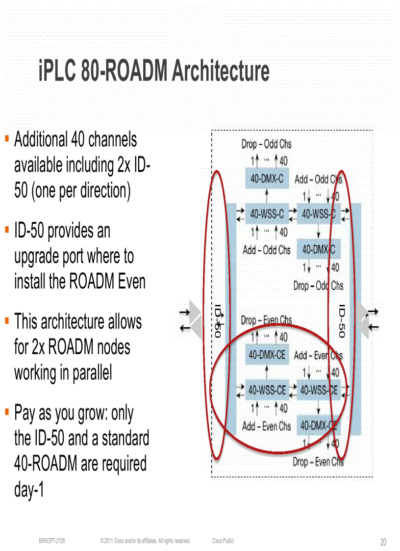 image for page Next Generation ROADM Architectures