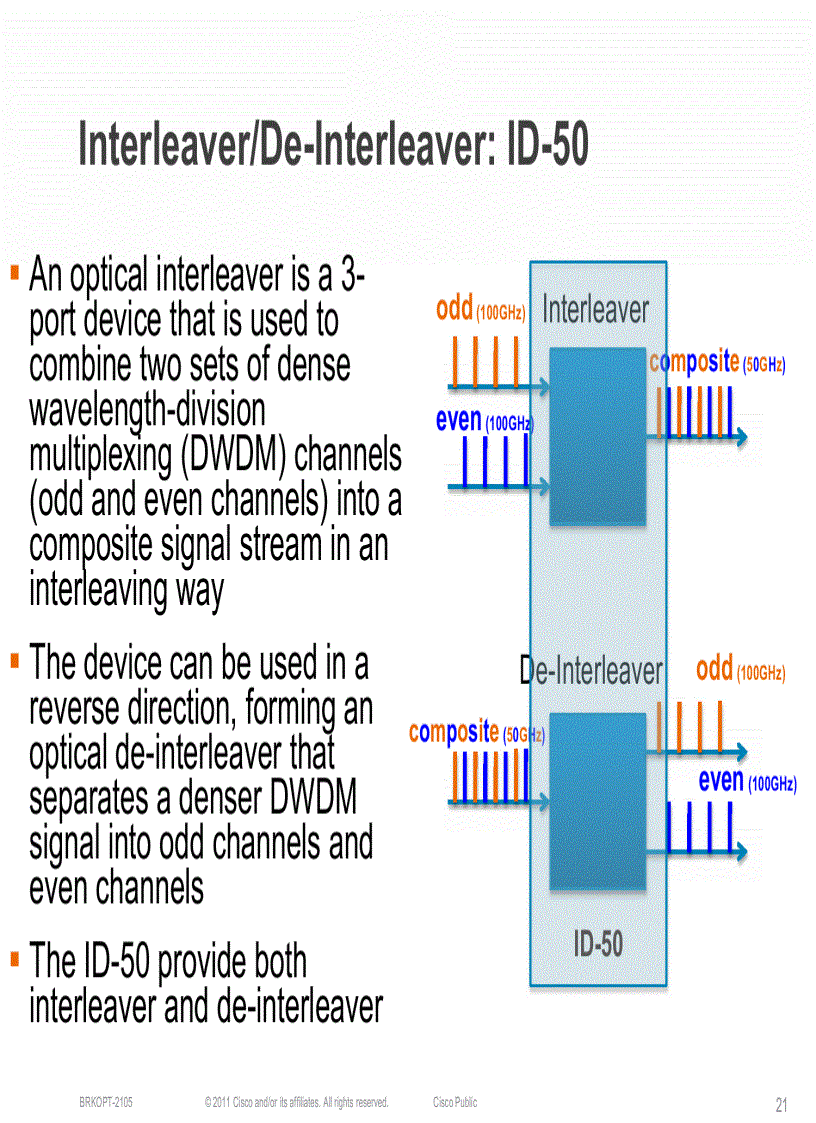 image for page Next Generation ROADM Architectures