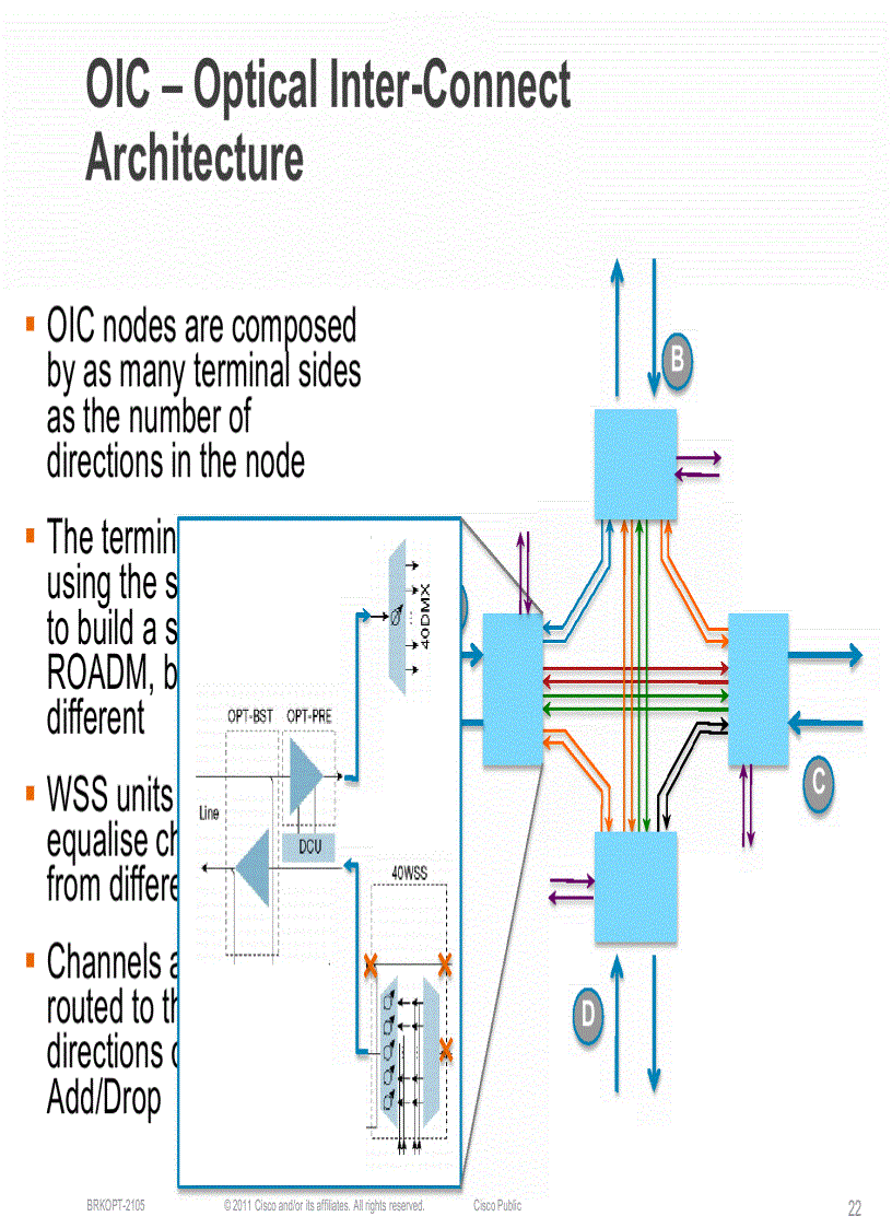 image for page Next Generation ROADM Architectures