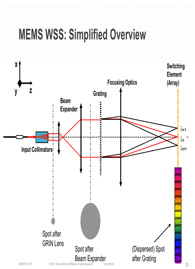 image for page Next Generation ROADM Architectures