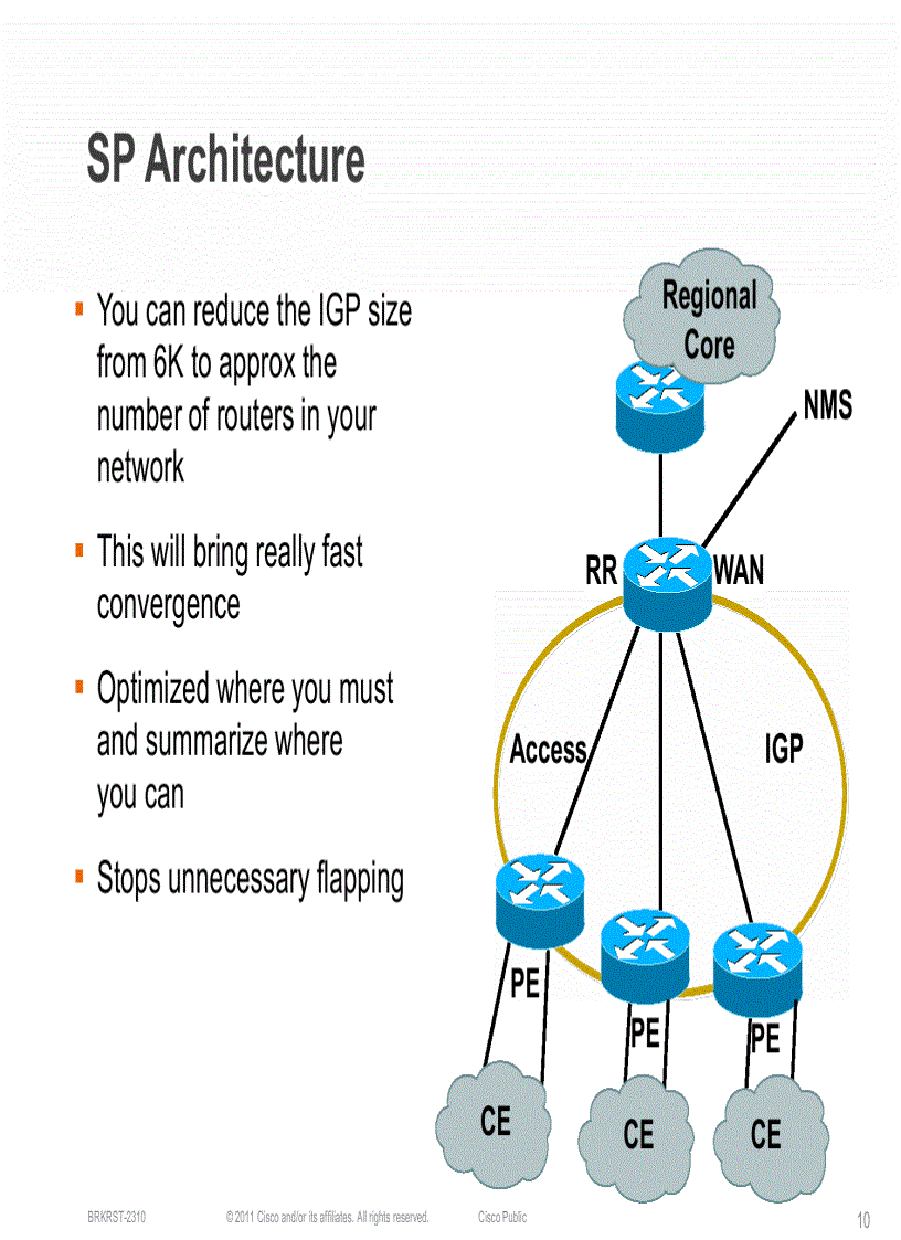 image for page Deploying OSPF in Large Scale Networks