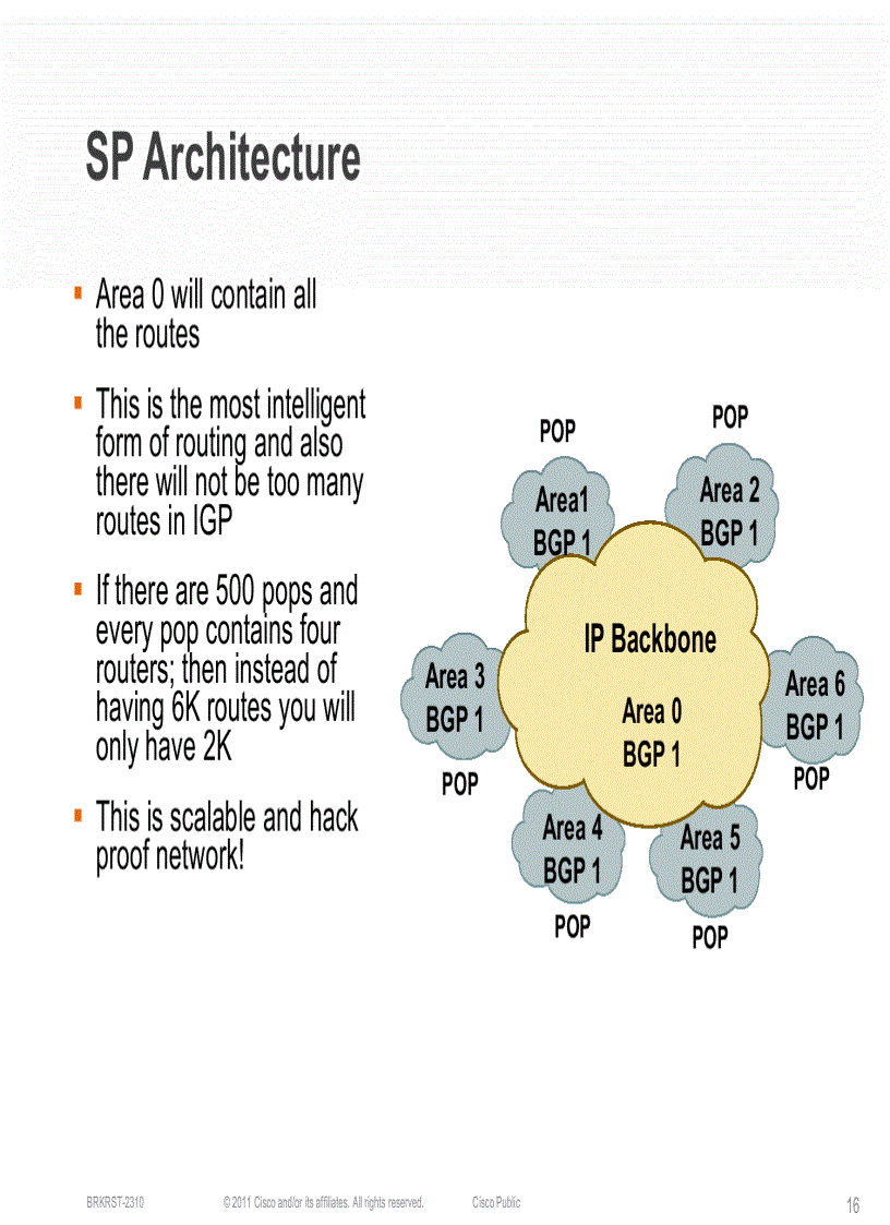 image for page Deploying OSPF in Large Scale Networks