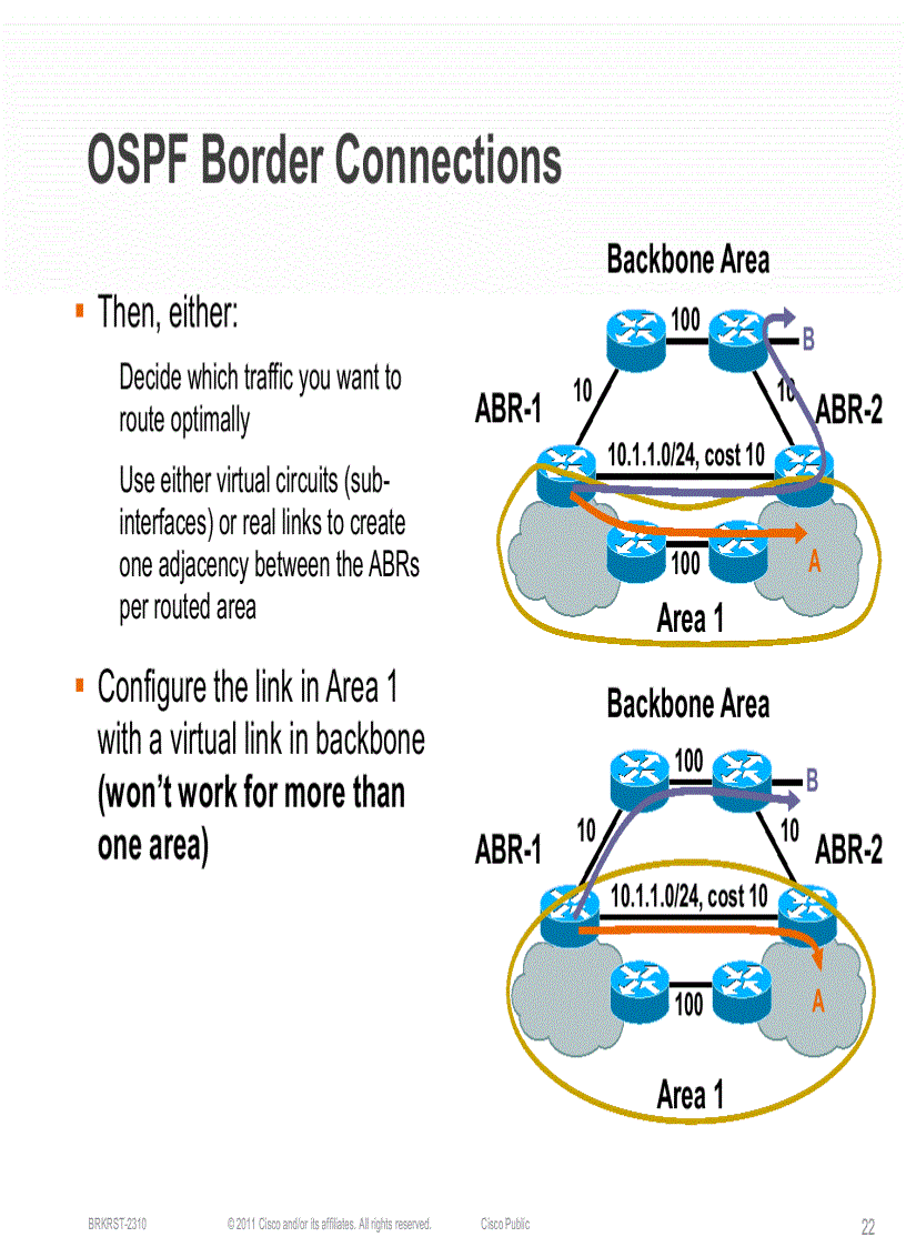 image for page Deploying OSPF in Large Scale Networks