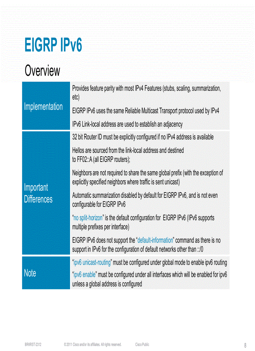 image for page An Overview of IPv6 Routing