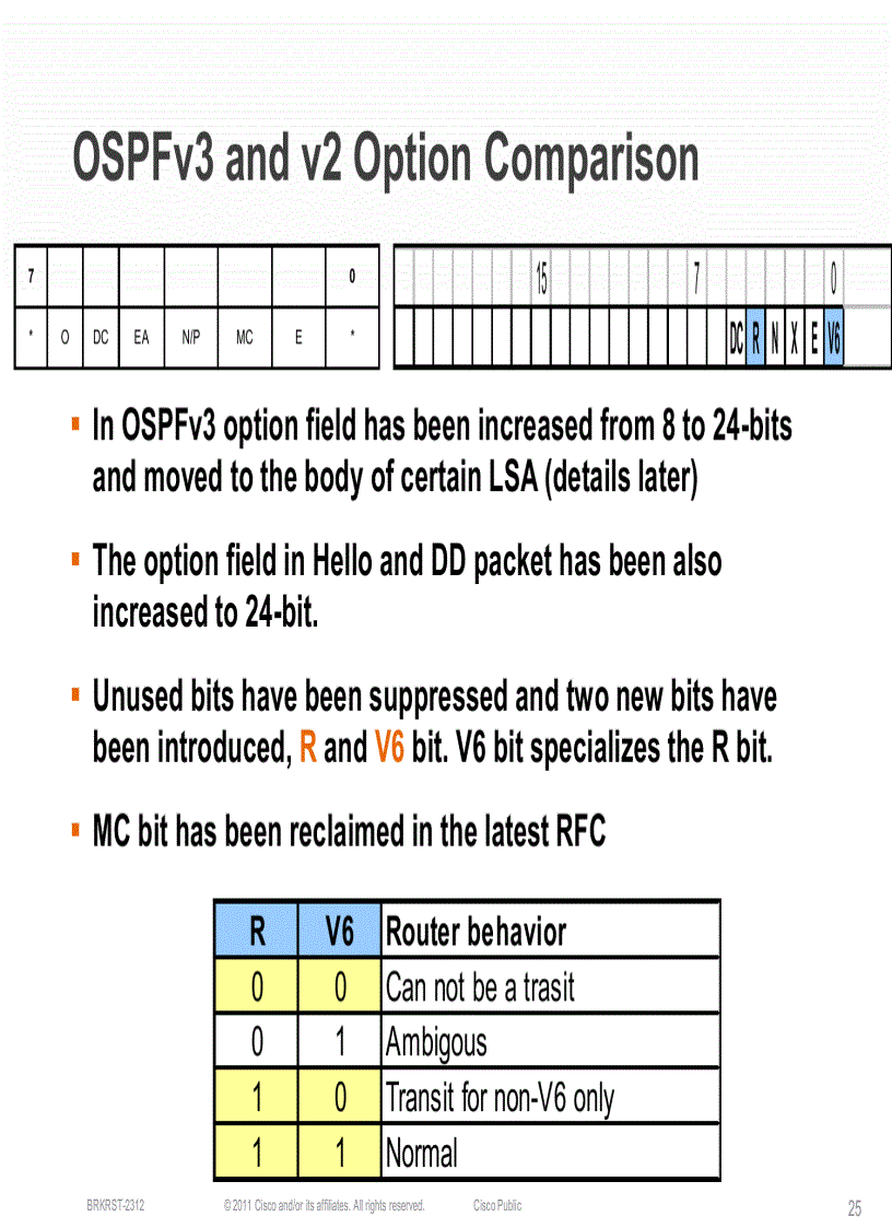 image for page An Overview of IPv6 Routing