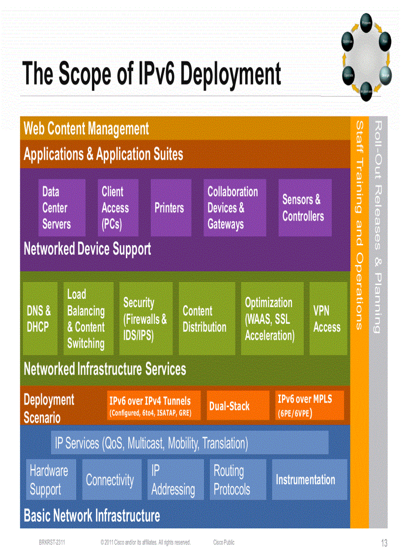 image for page IPv6 Planning Deployment and Operation Considerations