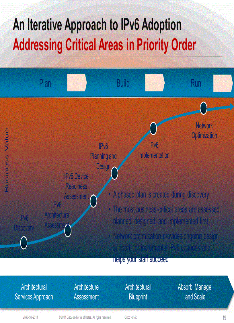image for page IPv6 Planning Deployment and Operation Considerations