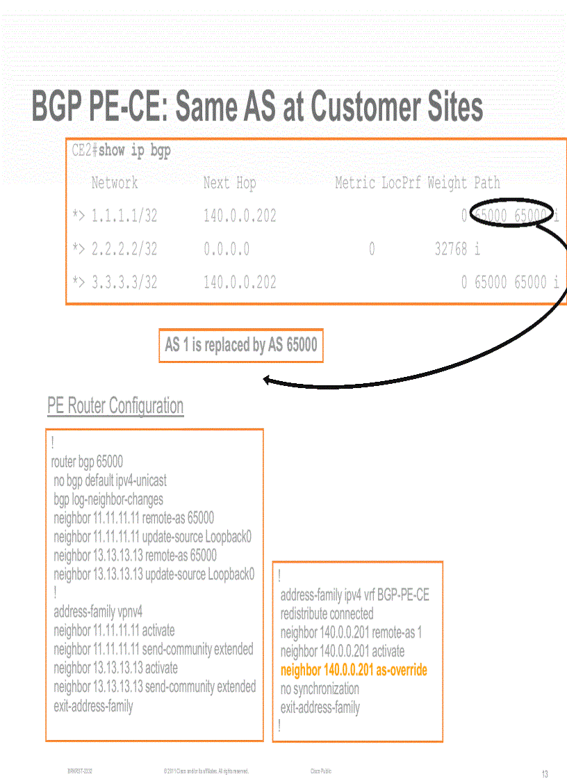 image for page L3 VPN PE CE Operation and Deployment