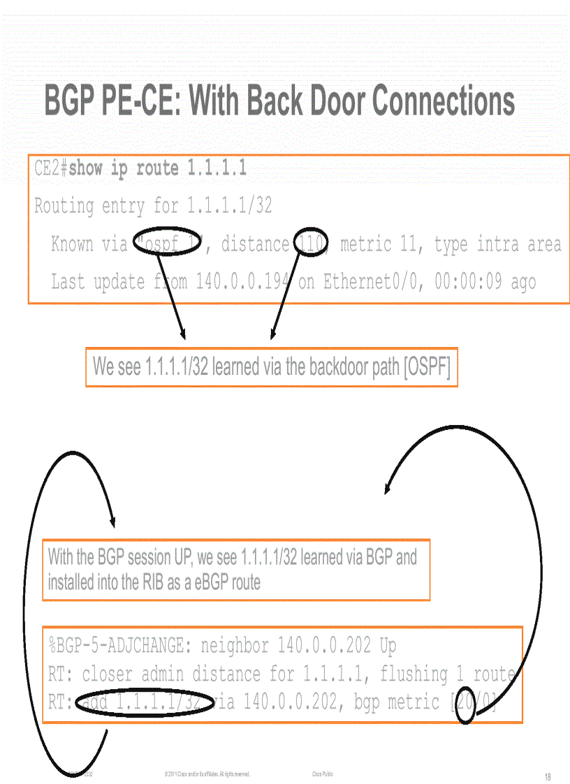 image for page L3 VPN PE CE Operation and Deployment